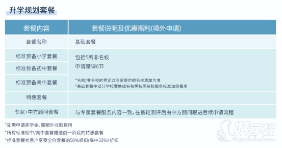 英国预备小学留学申请服务