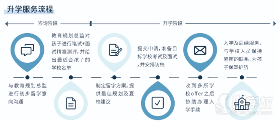 英国预备小学留学申请服务