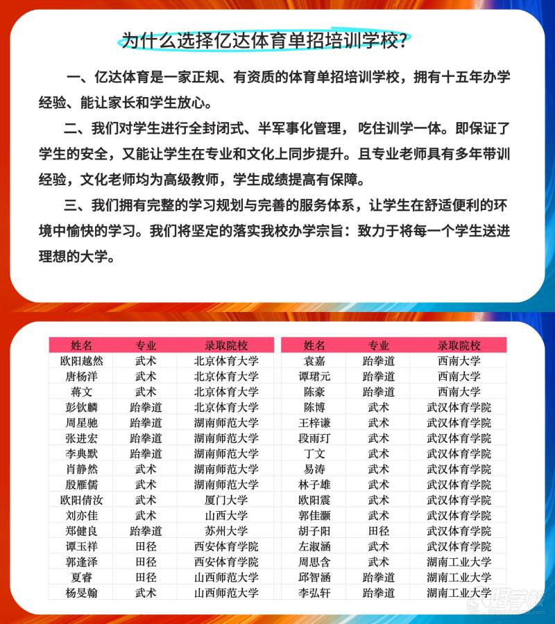 本機構有多年體育單招考學經驗，專注體育單招領域，有專業(yè)的教練團隊及文化團隊，氛圍融洽，助力每一位學子圓夢大學。本機構有多年體育單招考學經驗，專注體育單招領域，有專業(yè)的教練團隊及文化團隊，氛圍融洽，助力每一位學子圓夢大學。
