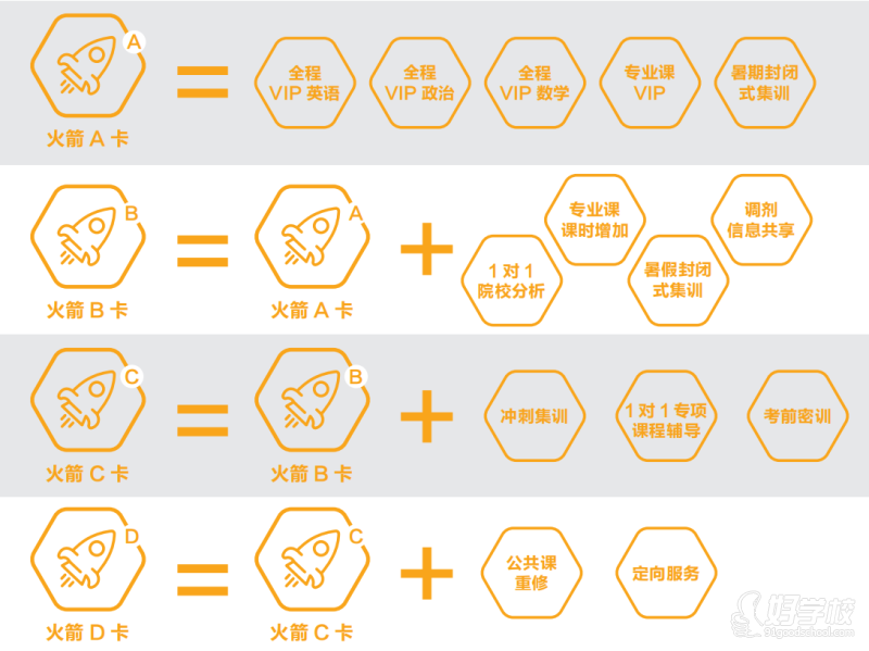 成都考研辅导火箭系列班