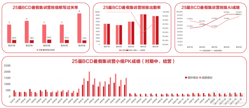 成都考研辅导暑假封闭式集训营