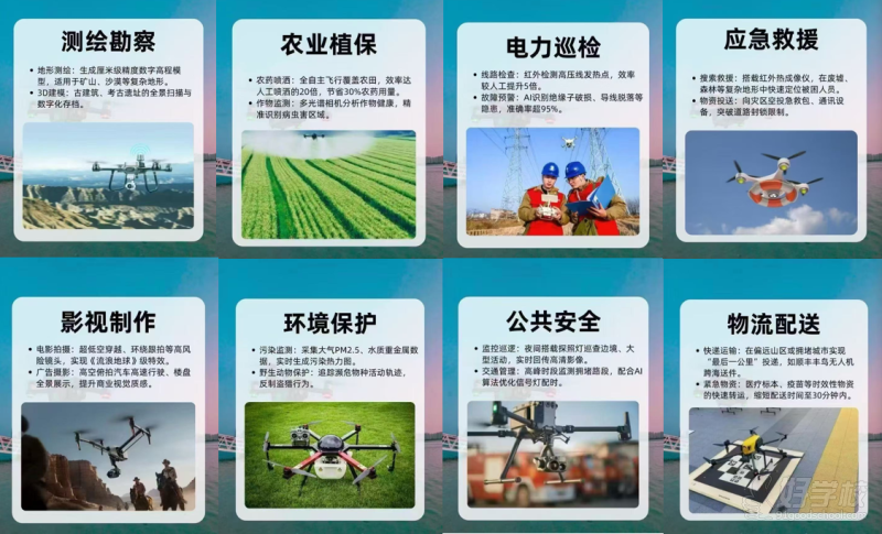 無人機(jī)應(yīng)用場景