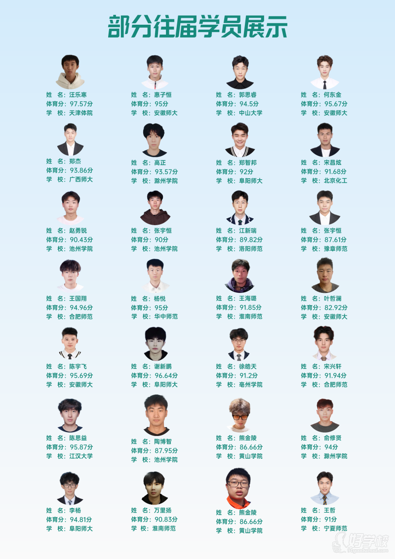 合思達(dá)體育往屆上岸學(xué)員代表