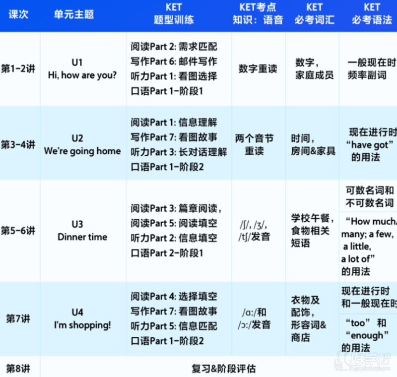 广州剑桥英语KET专业培训班 新东方培训学校