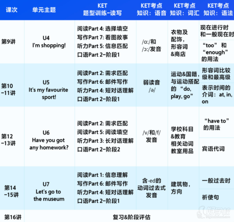 广州剑桥英语KET专业培训班 新东方培训学校