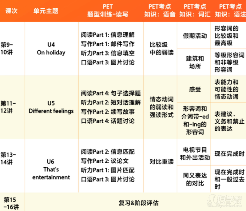广州剑桥pet英语专业培训班 新东方培训学校