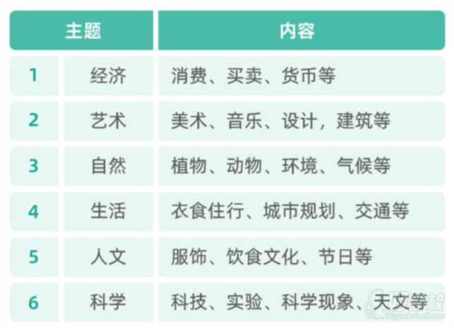 少儿益智脑力与思维素质培训班