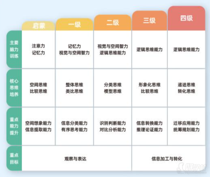 少儿益智脑力与思维素质培训班