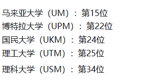 马来西亚院校QS排名表现