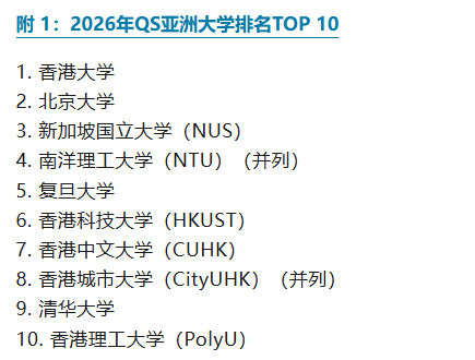 2026年QS亚洲大学排名展示