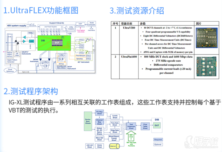ATE芯片测试开发培训课程