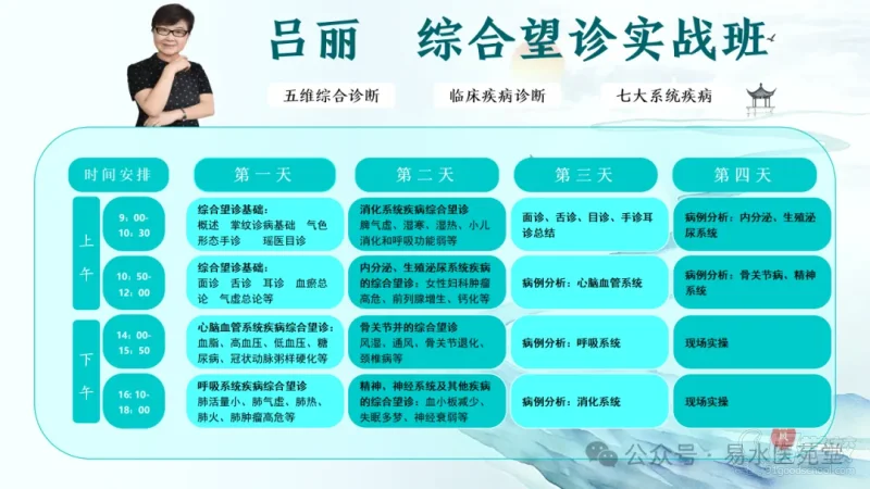 五维综合望诊技能培训班五维综合望诊技能培训班