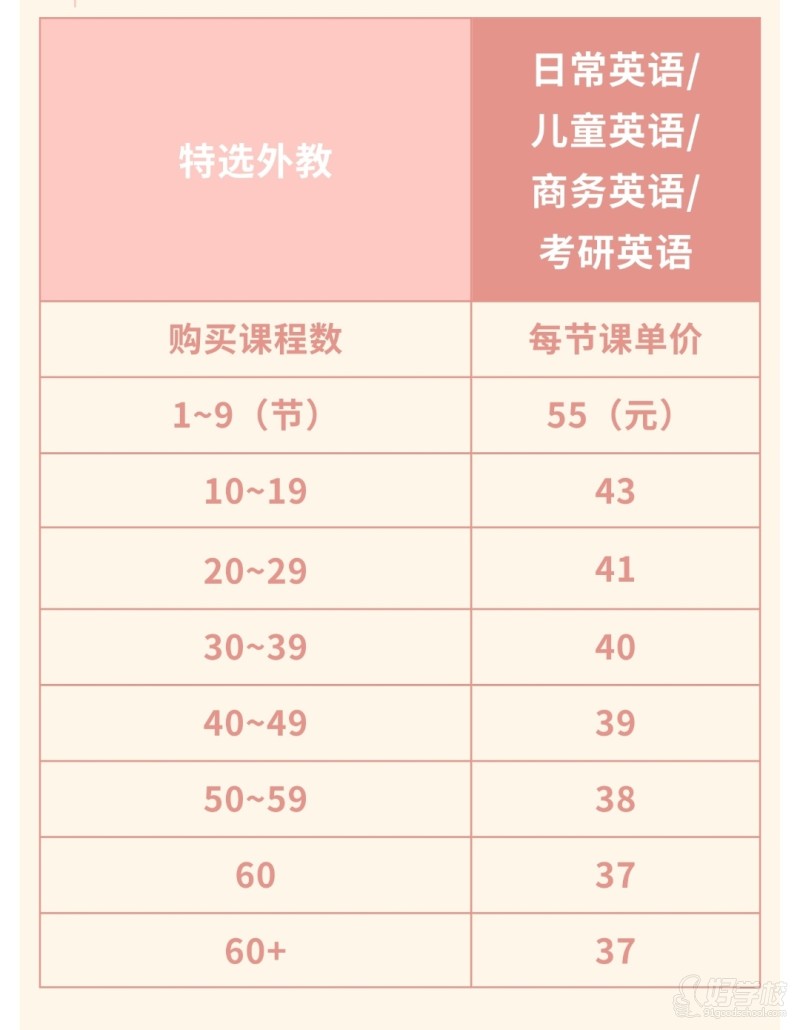 30分钟正课课价格表