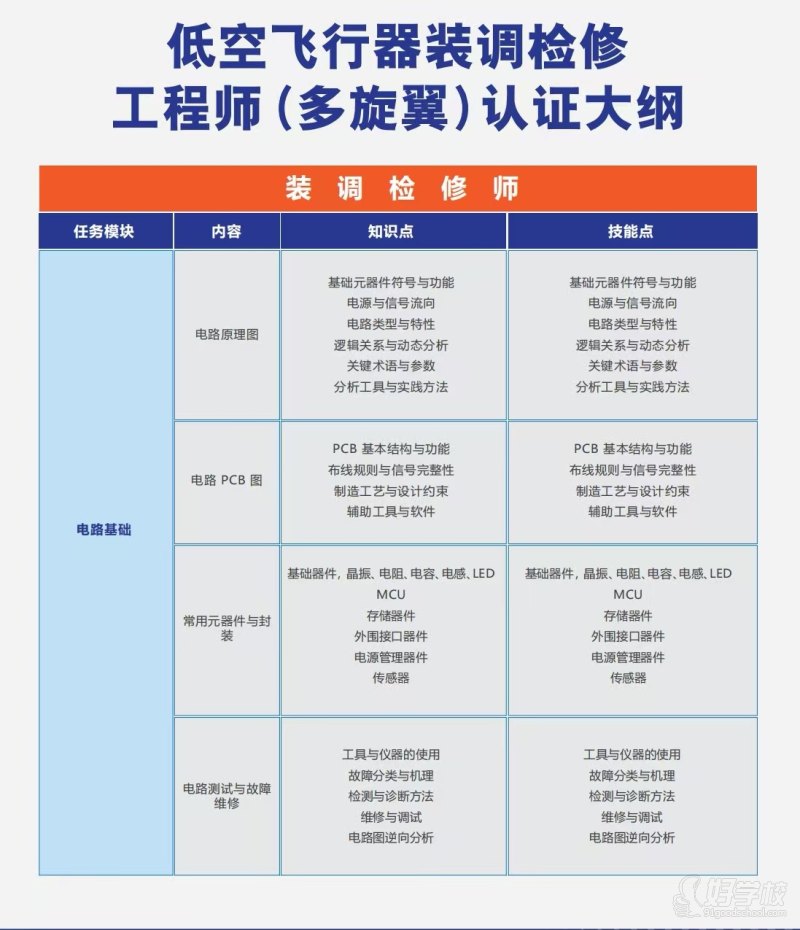 以上为部分课程截图