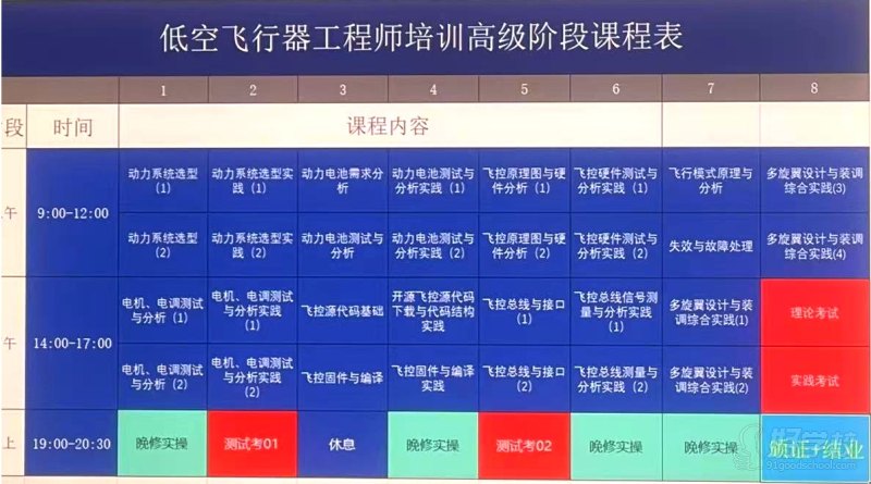 大疆核心板芯片级维修课程 略