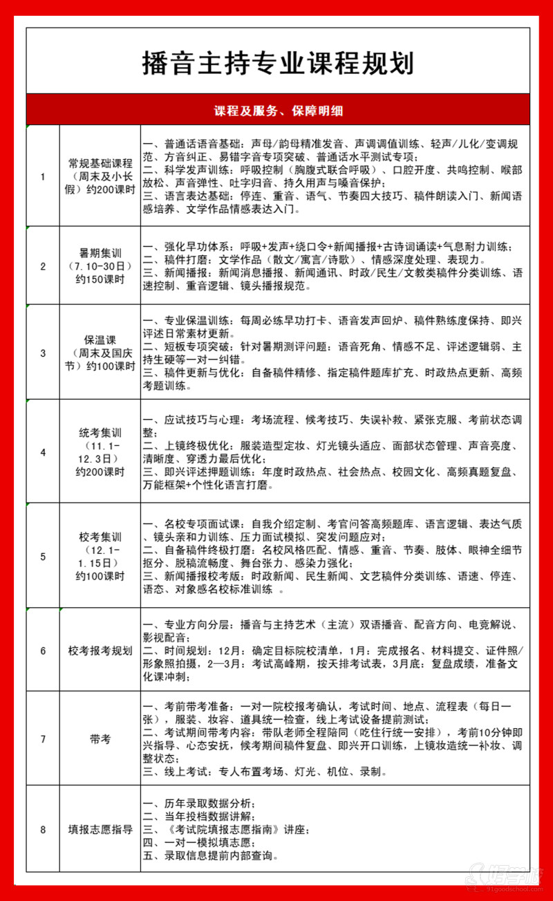 播音主持专业课程规划