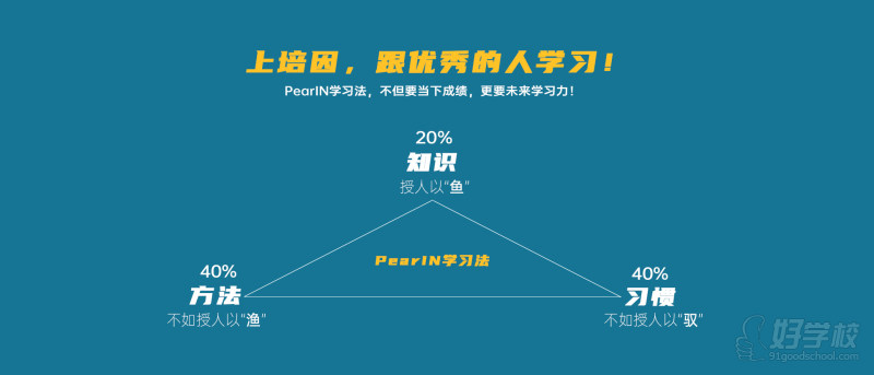 PearIN学习法，不但要当下成绩，更要未来学习力！