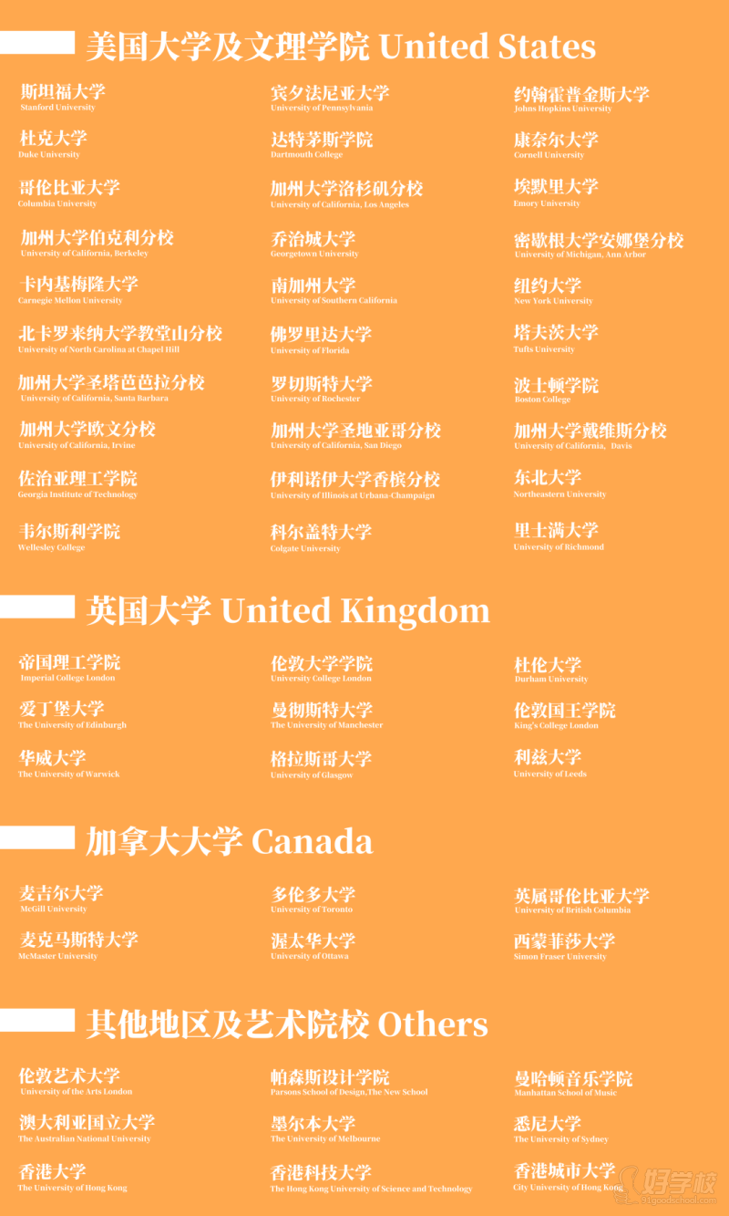 近5年录取成果（部分）