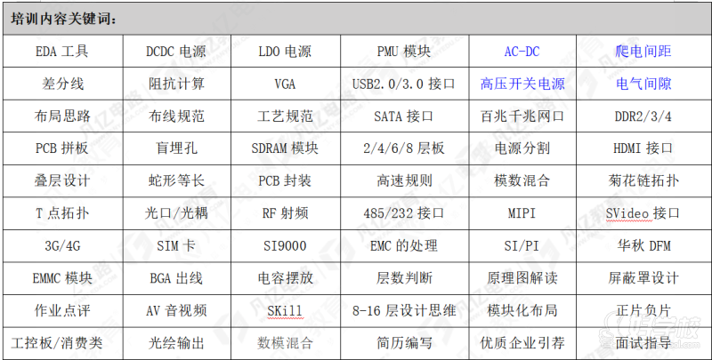培训整体思路/课程大纲：硬件基础→EDA软件基础→PCB设计模块→2/4/6综合案例