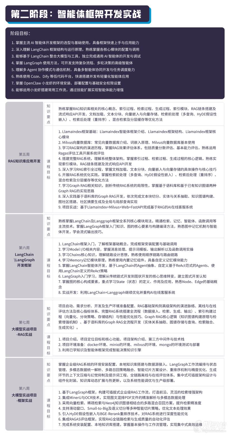 第二阶段