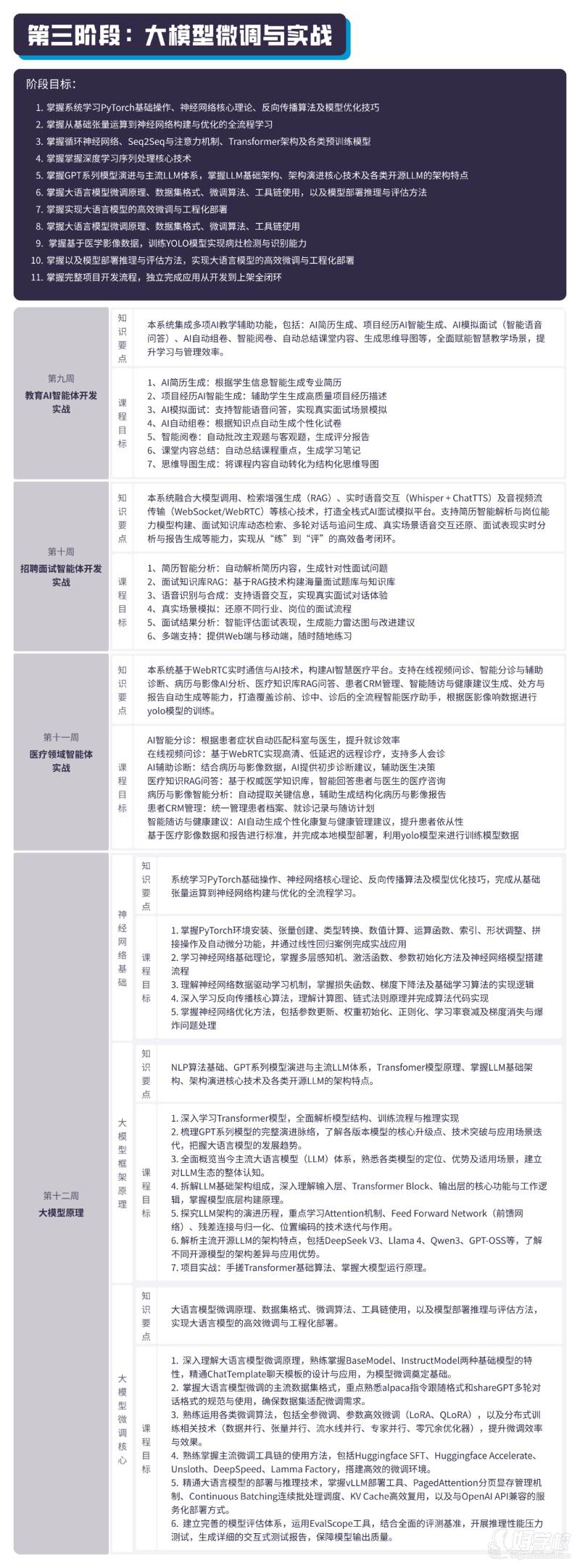 第三阶段