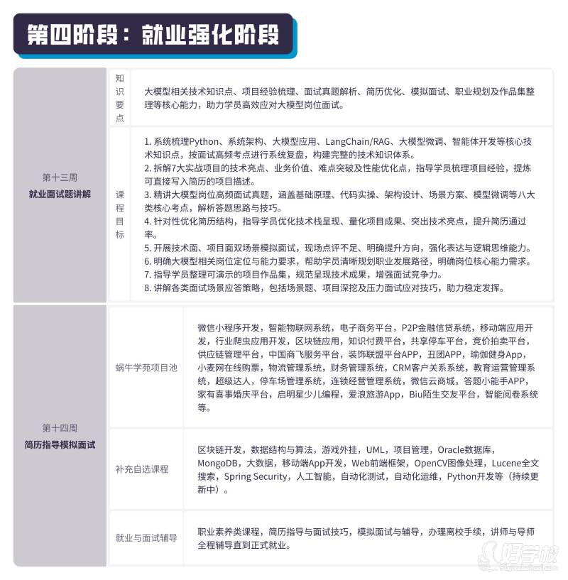 第四阶段
