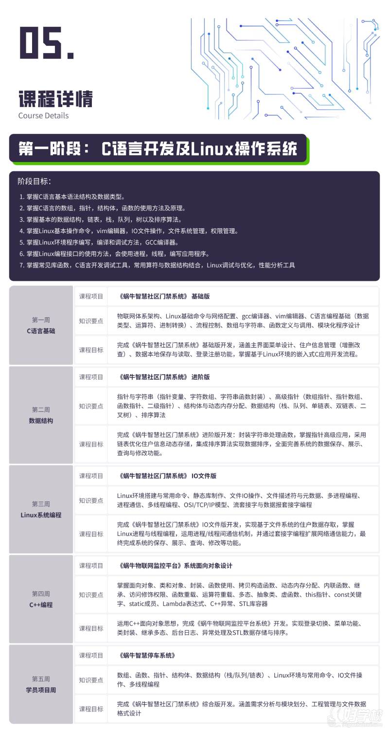 一阶段