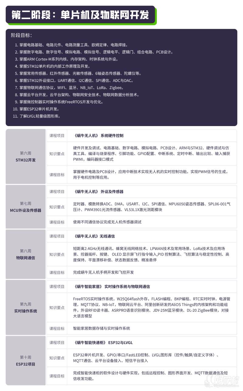 二阶段
