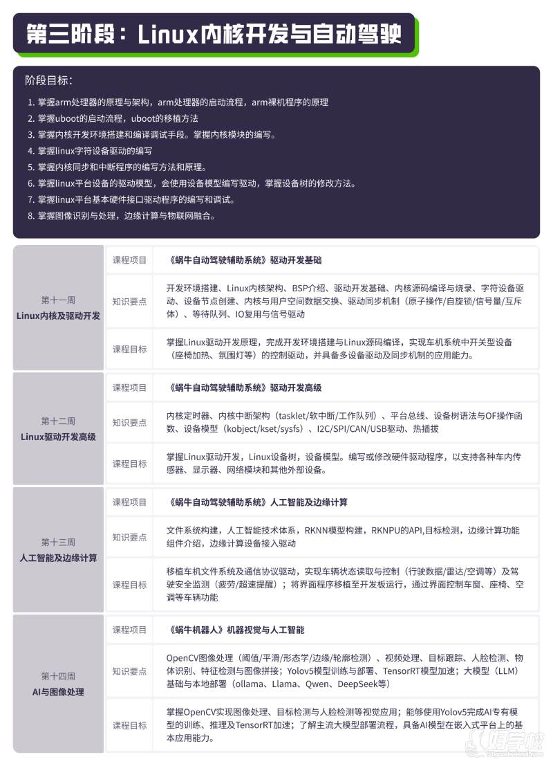 三阶段
