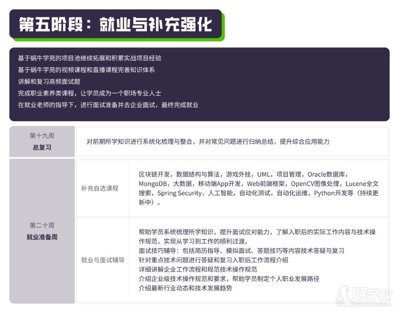五阶段